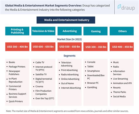 Entertainment Industry Trends Eleni Hedwiga