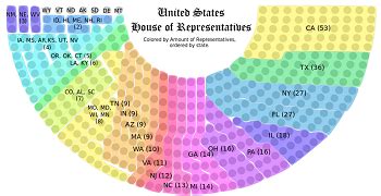 Legislative Branch Lesson for Kids: Definition & Facts | Study.com