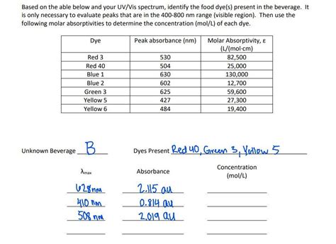 Solved Based on the able below and your UV/Vis spectrum, | Chegg.com 