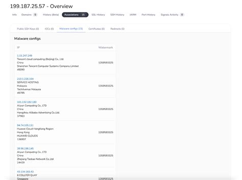 Tricks, Treats, and Threats: Cobalt Strike & the Goblin Lurking in