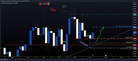 RudoViljoen On Twitter Bitcoin 15 Min Breakout Trading This To 23500