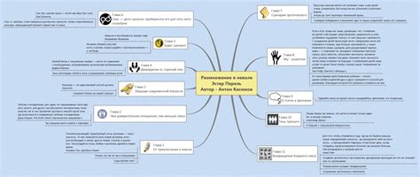 Интеллект-карта по книге Размножение в неволе, Эстер Перель: mindmaps ...