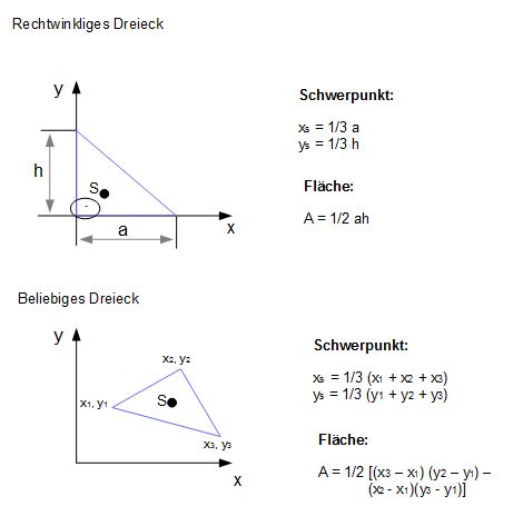 Übersicht Flächen mit Schwerpunktlage und Flächeninhalt