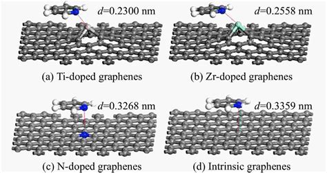 吡啶在ti、zr、n掺杂石墨烯表面吸附的理论研究