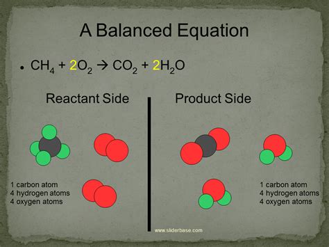 Balance Chemical Equations Game - Tessshebaylo