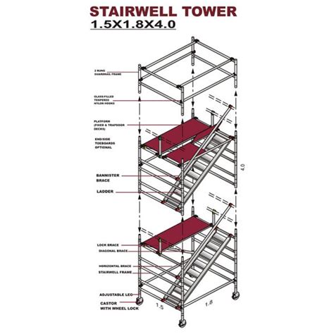 Aluminium Stairway Scaffolding Series Lathoko Industrial