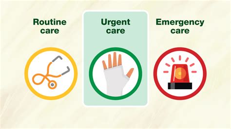 Understanding The Difference Between Routine Urgent And Emergency Care