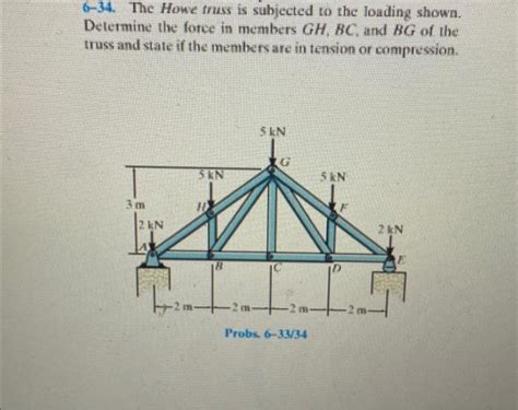 Solved The Howe Truss Is Subjected To The Loading Chegg