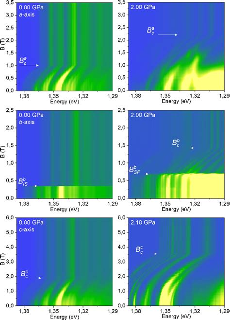 Figure 2 From Magneto Optical Sensing Of The Pressure Driven Magnetic