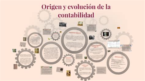 Origen De La Contabilidad Conjunto De Fichas