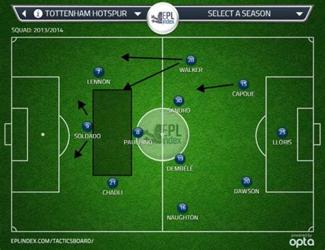 Tottenham Hotspur 0 Liverpool 5 Match Stats And Tactical Analysis