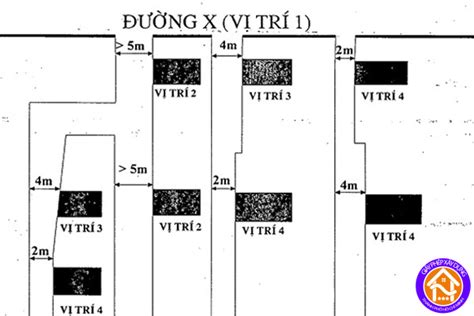 Cách xác định vị trí đất 1 2 3 4 chi tiết đơn giản Giấy Phép Xây Dựng