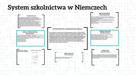 System Szkolnictwa W Niemczech By Patryk Reder On Prezi