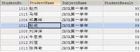 Sql连接查询和嵌套查询 Sql子查询和连接查询 腾讯云开发者社区 腾讯云