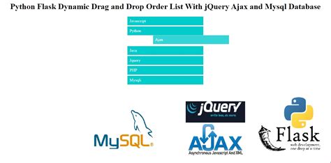 Python Flask Dynamic Drag And Drop Order List With Jquery Ajax And