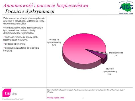 Badanie Zrealizowane Przez TNS OBOP Na Zlecenie KC Ds AIDS Ppt Pobierz