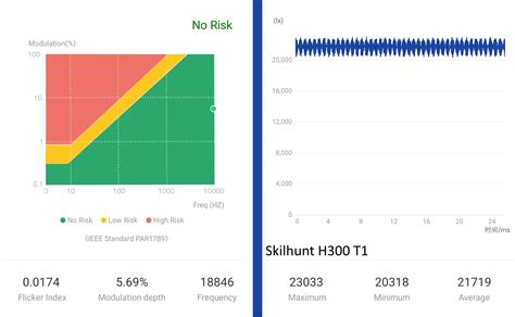 Skilhunt H300 Nichia 144ART | Headlamp with 1,500 lumens | 1Lumen.com
