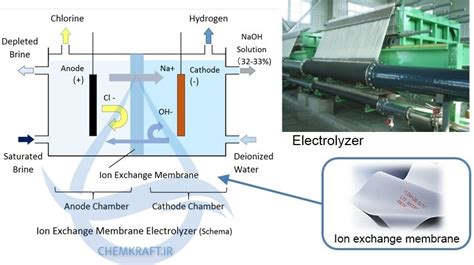 CAUSTIC SODA PRODUCTION – Telegraph