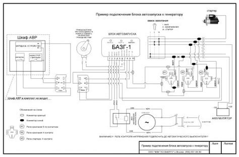 Техэнергощит - назначение описание и характеристики БАЗГ-1 ( блок ...