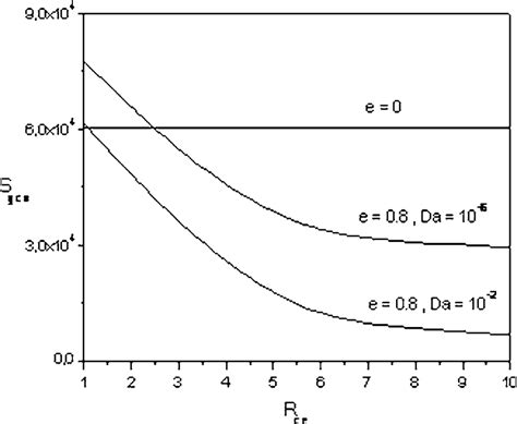 Rate Of Total Entropy Generation As Function Of Thermal Conductivity