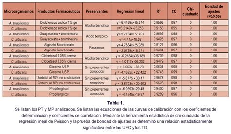 Detecci N Y Cuantificaci N De Hongos Y Levaduras En Productos