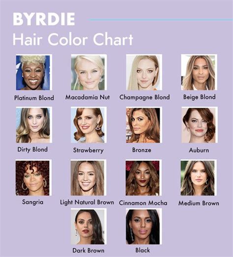 If Youre Asking Which Color Should I Dye My Hair Allow Us To Help