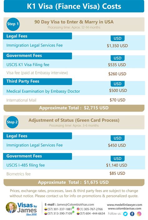 How To Get USA K1 Visa For Colombian Fiance Or Spouse Colombia Visas