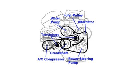 M54b30 Belt Diagram Headcontrolsystem