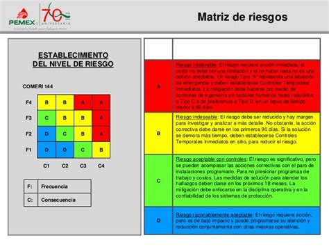 An Lisis De Riesgos Y Programas De Seguridad En Instalaciones De Pemex