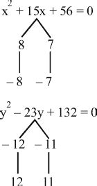 Top 150 Quadratic Equations Questions With Solutions PDF