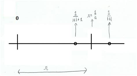 Topologia Di R N Concetti Base Ed Esempi Pensieritaglienti