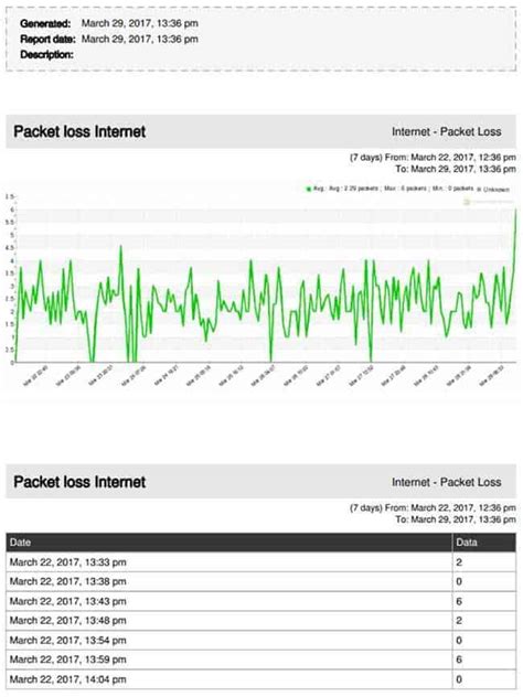 Packet Loss Problems Causes And Solutions In 2022 Hot Sex Picture