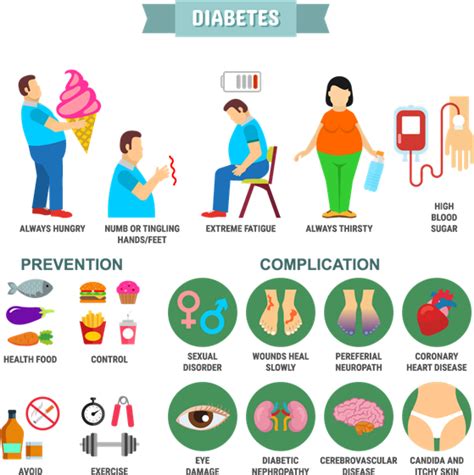 Prevention And Control Of Diabetes — Lesson Science State Board Class 10