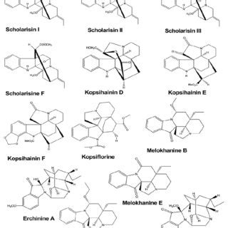 Antimicrobial activity of indole alkaloids. | Download Scientific Diagram