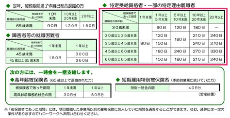 解雇だけじゃない。失業保険すぐに受け取れる【特定受給資格者】はどんな人？ 労働者のための社労士・小倉健二