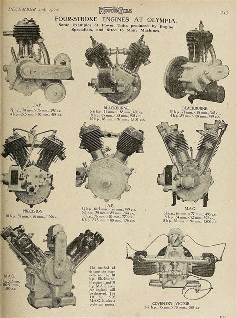 Poster Showing Single Cylinder V Twin Jap Engines Motorcycle