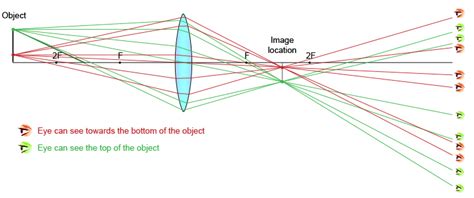 Can A Real Image Be Seen With The Naked Eye