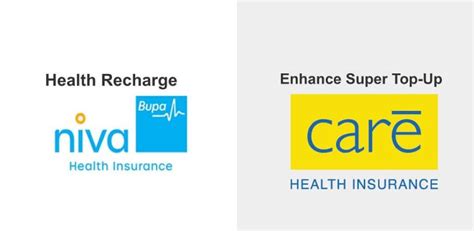 Difference Between Niva Bupa Health Recharge And Care Enhanced Super Top Up