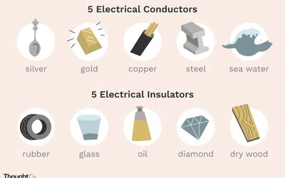 Understanding Electrical Thermal And Sound Conductors Chemistry