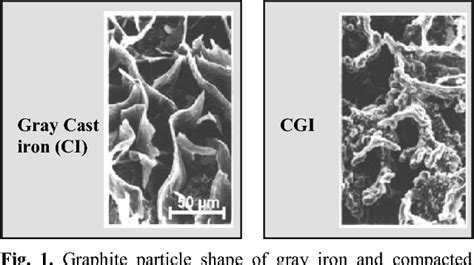 Figure 1 From Evaluation Of Cutting Force And Surface Roughness In High Speed Milling Of