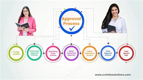 Approval Process In Salesforce