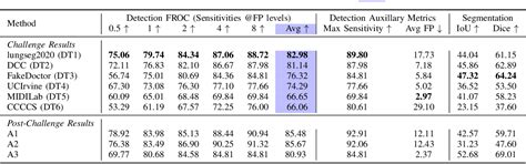 Table III From Deep Rib Fracture Instance Segmentation And