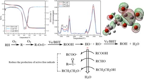 Study On The Mechanism Of Antioxidants Affecting The Spontaneous