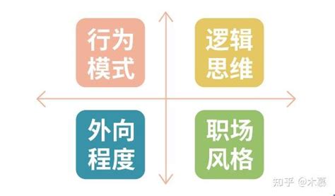 你的性格做什么工作更有优势？世界500强都在用的~mbti测试快速帮你分析 知乎