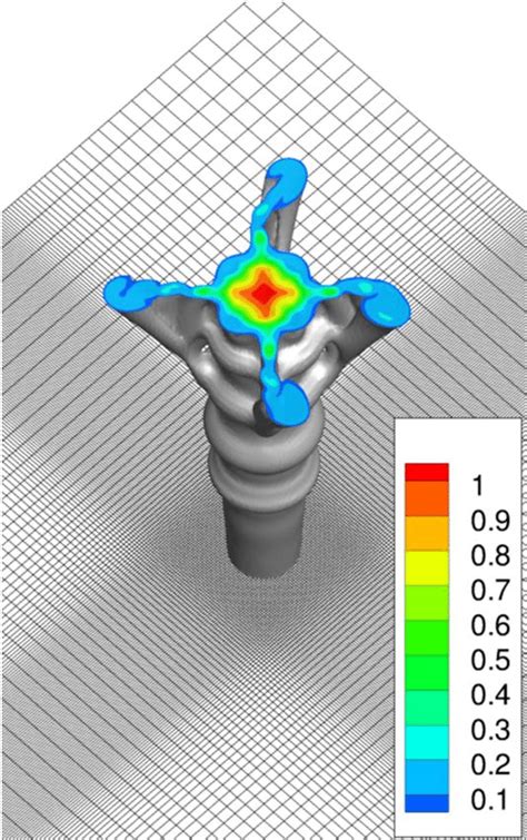 Iso Surfaces Of The Axial Velocity With Contours Of Axial Velocity At