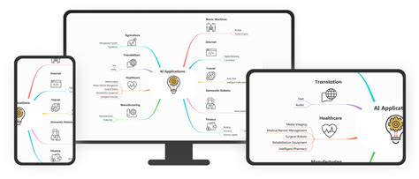 5 Best Ai Brainstorming Tools Utilize The Power Of Ai To Brainstorm