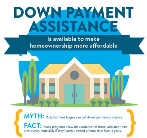 Down Payment Assistance