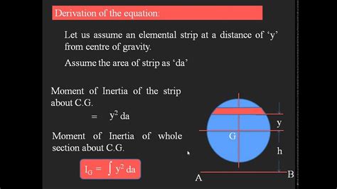 Theorem Of Parallel Axes For Moment Of Inertia Youtube