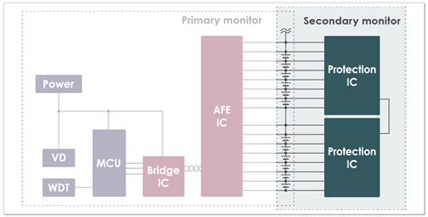 Edlc Ic Bms