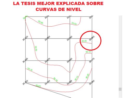 Aprende A Calcular Curvas De Nivel Tesis Topografia The Best Porn